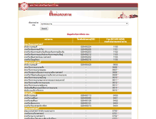 Tablet Screenshot of contact.swu.ac.th